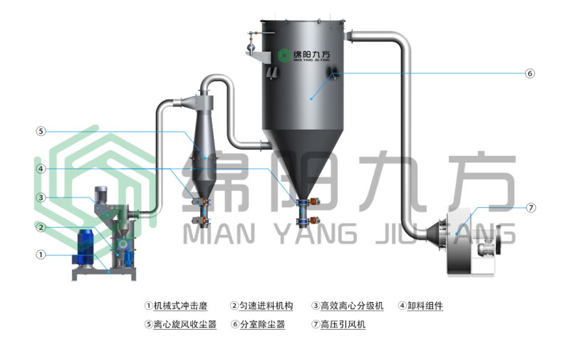 JFC系列分級(jí)式?jīng)_擊磨(水印).jpg