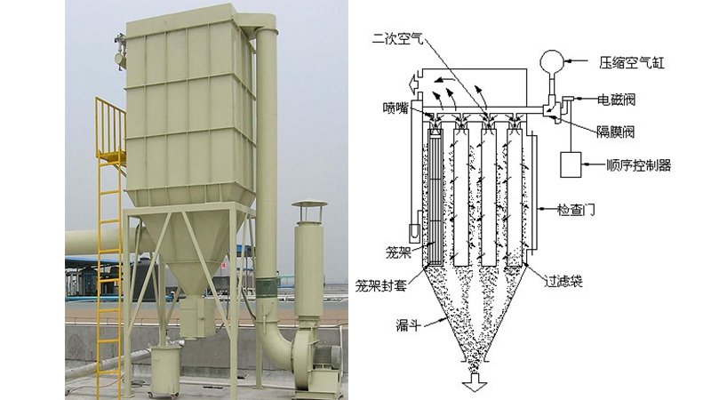 MC脈沖布袋除塵器