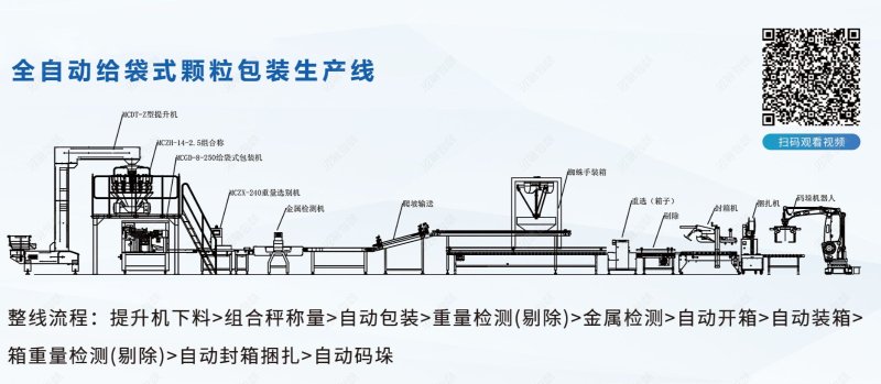 洗衣凝珠包裝機