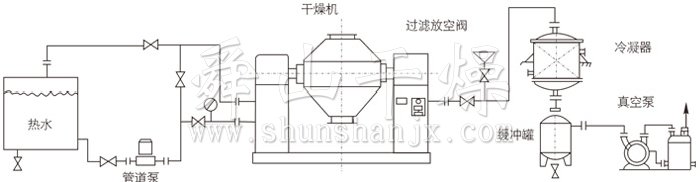 雙錐回轉(zhuǎn)真空干燥機安裝示范