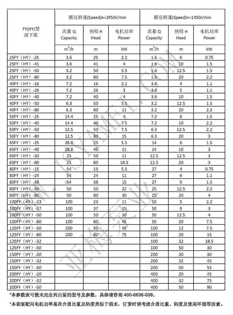 FY參數表142.jpg