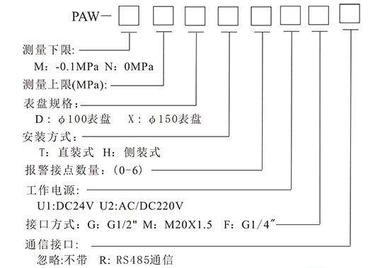 PAW壓力變送控制器-4.png