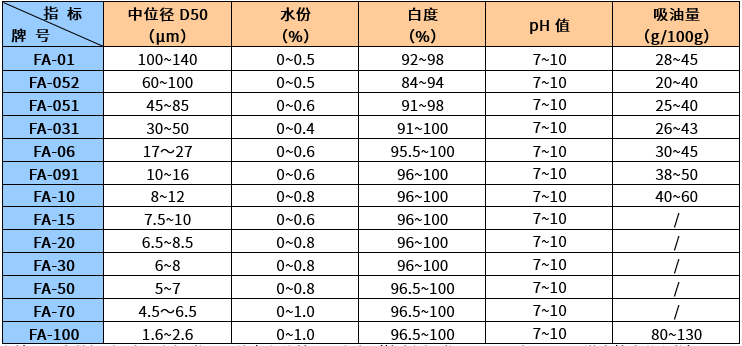 FA系列氫氧化鋁阻燃劑.png