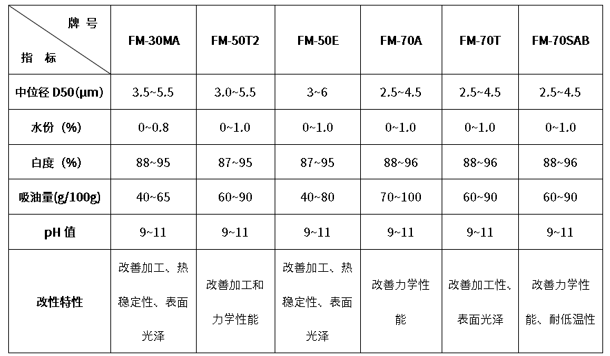 FM系列消煙阻燃劑.png