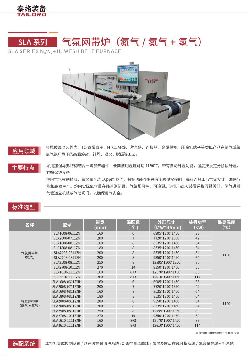 7.SLA系列 氣氛網帶爐（氮氣、氮氣+氫氣）.jpg