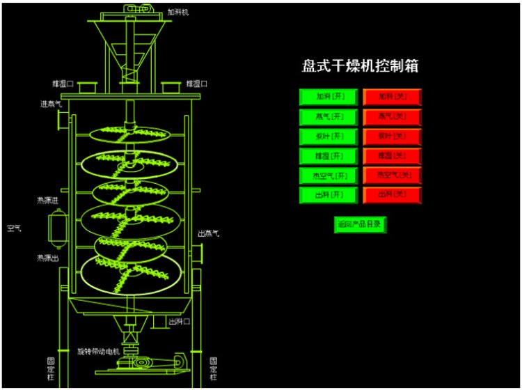 PLG系列盤式連續干燥機(圖1)