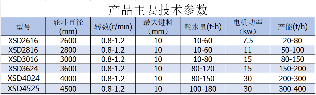 輪斗洗砂機(jī).png