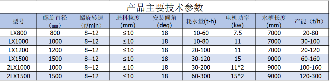 螺旋洗砂機.png