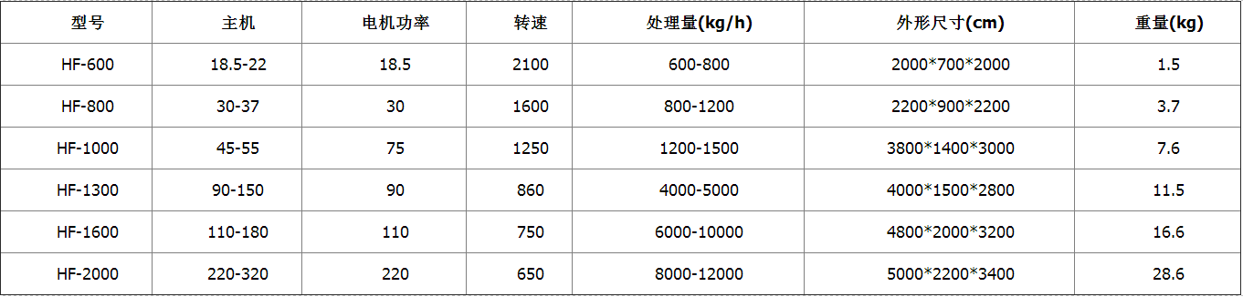 易拉罐破碎機