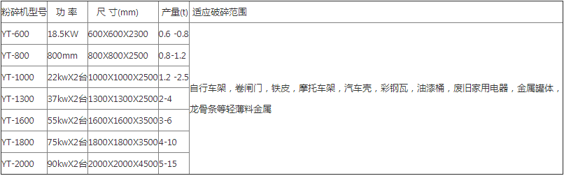 油漆桶破碎機型號參數