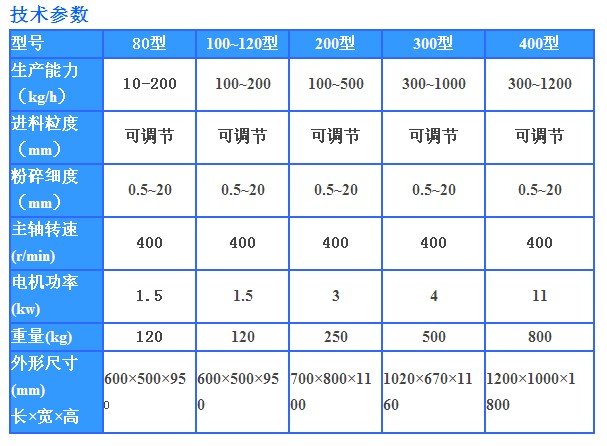 粗碎機技術參數。。。.jpg