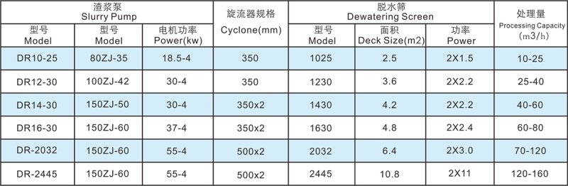 DR系列細砂回收脫水一體機