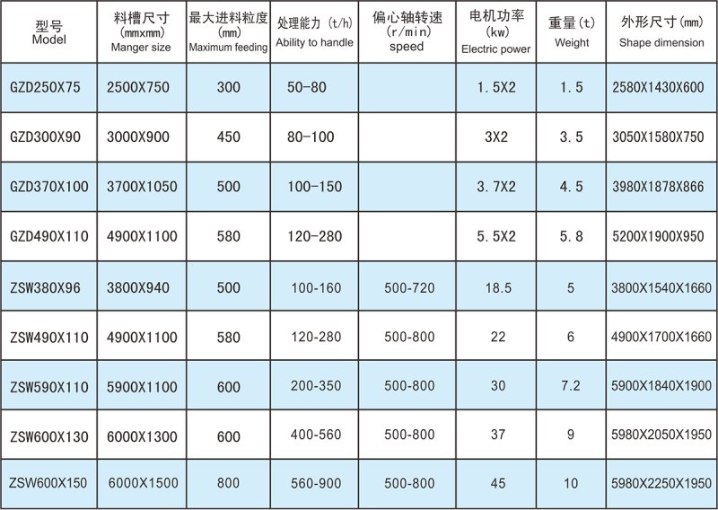 ZSW直線給料機(jī)