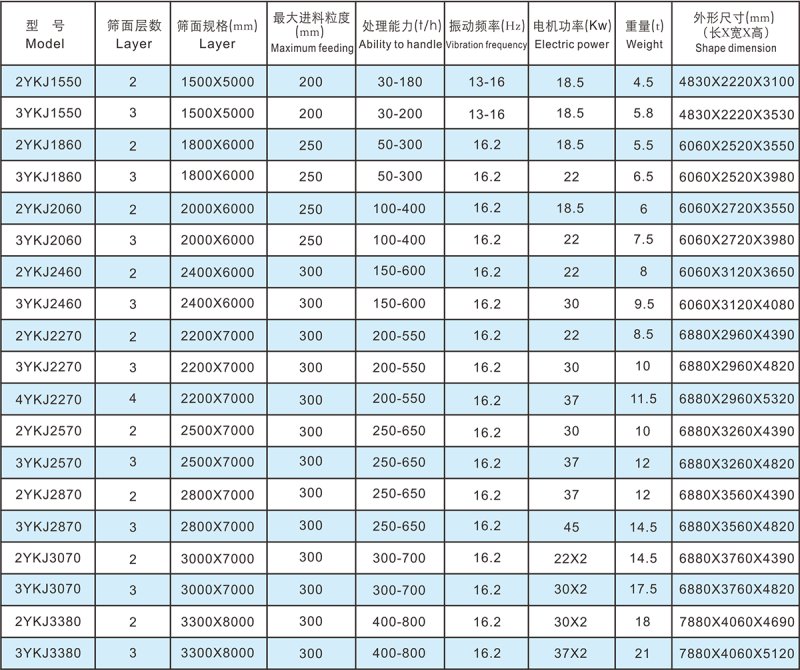 YKJ系列振動(dòng)篩