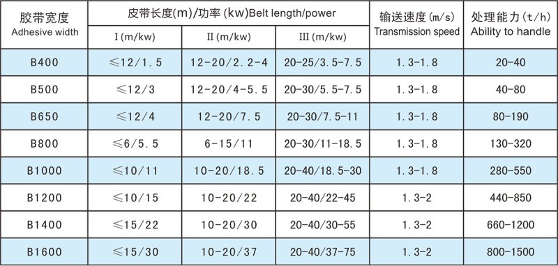 皮帶輸送機