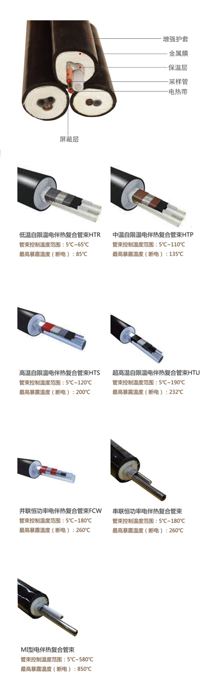 采樣伴熱復合管|伴熱采樣管|電伴熱管束|伴熱采樣復合管