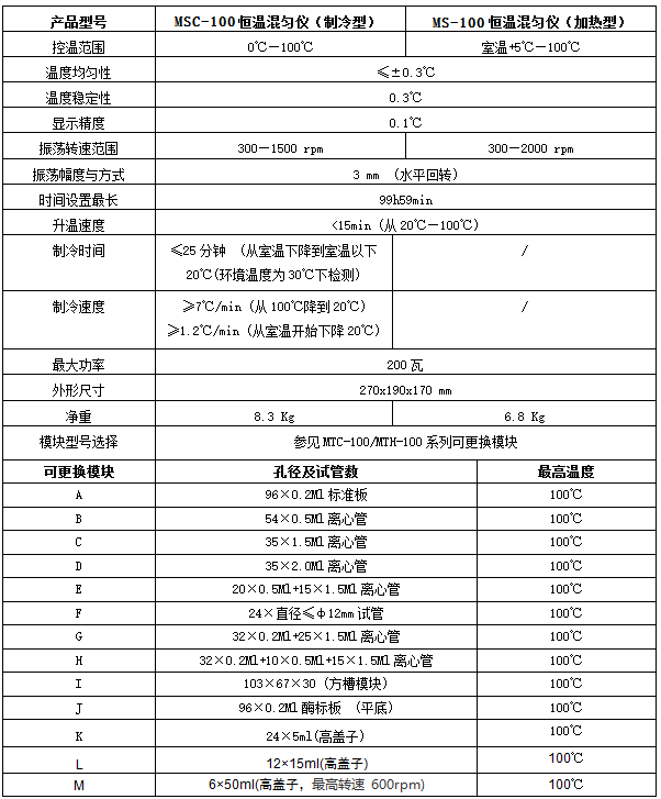 恒溫混勻儀(圖1)