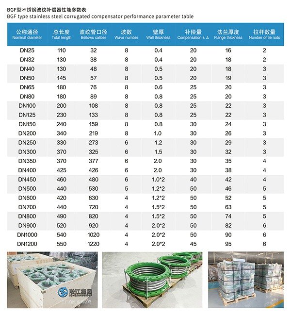 BGF型 不銹鋼波紋補(bǔ)償器