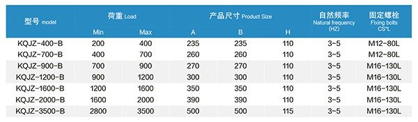 KQJZ-B型 裁斷機阻尼空氣減振器