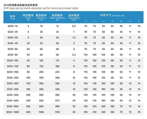 SCM型循環泵彈簧減震器