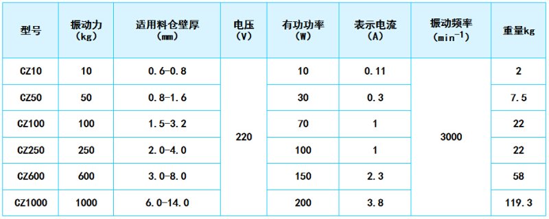 CZ系列倉壁振動器