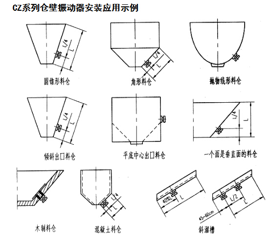 CZ系列倉壁振動器