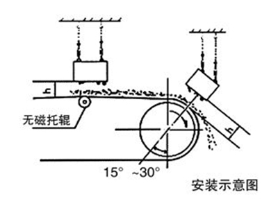 濰坊聯創磁電科技有限公司