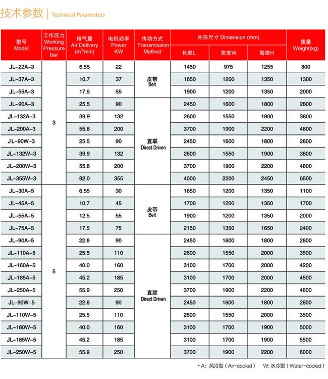 吉川低壓微油螺桿式空壓機