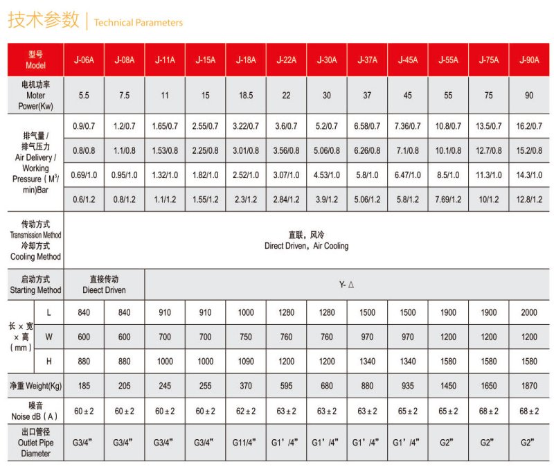 吉川標準微油螺桿空壓機5.5~90KW