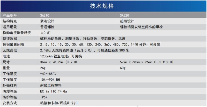 無線螺栓松動(dòng)傳感器(圖1)