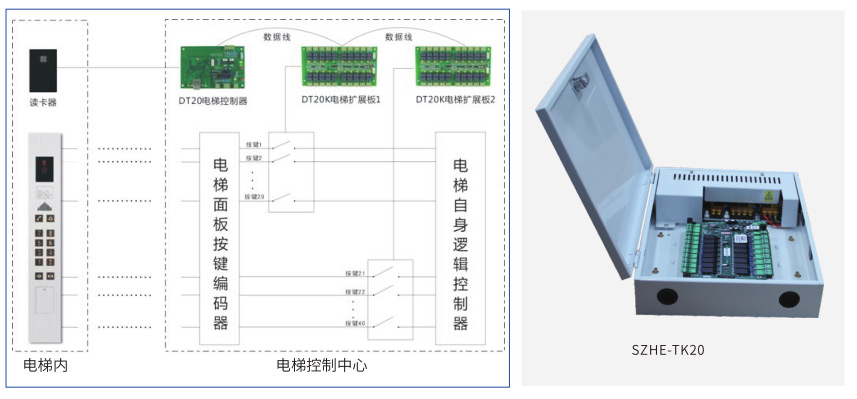 電梯控制系統