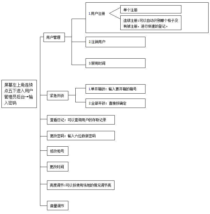 智能儲(chǔ)物柜