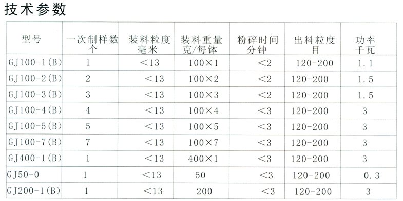 密封式化驗制樣粉碎機