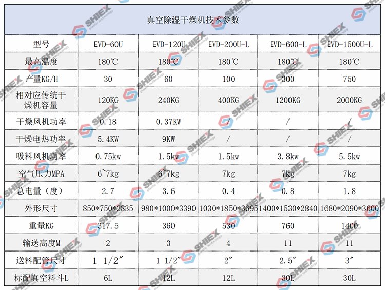 真空除濕干燥機規格參數.png