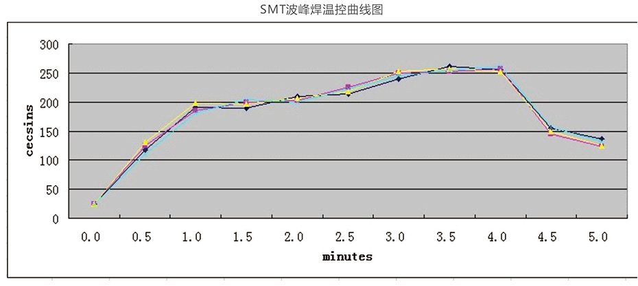 推薦加溫圖