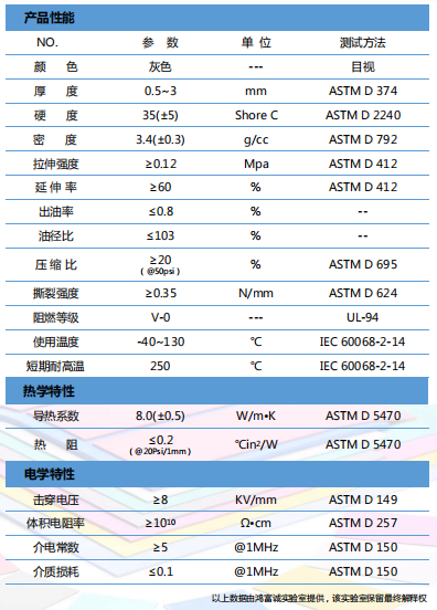 導熱材料參數(shù)