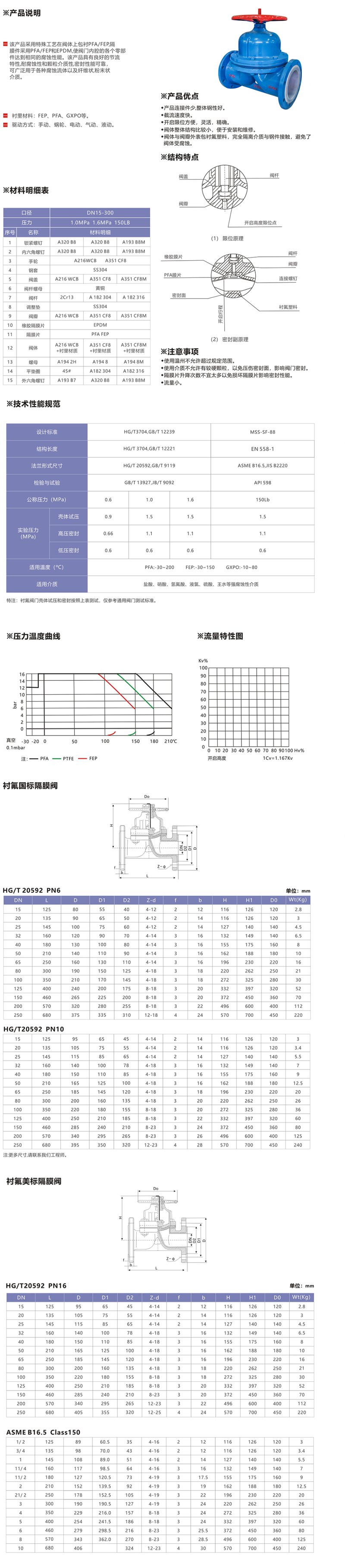 隔膜閥.jpg