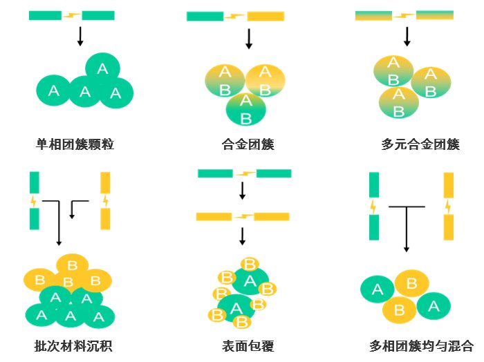 多樣化沉積.JPG.png