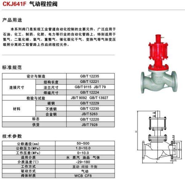 氣動(dòng)程控閥 產(chǎn)品用途 標(biāo)準(zhǔn)規(guī)范 技術(shù)參數(shù)