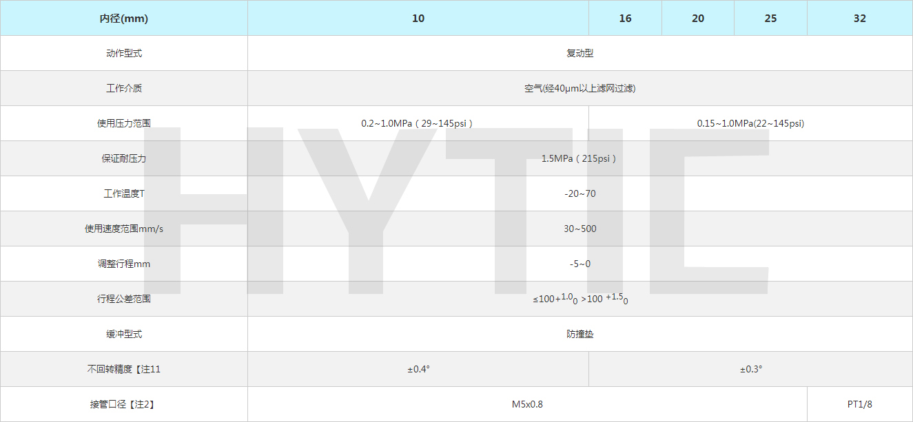 寧波航遠氣動技術(shù)有限公司