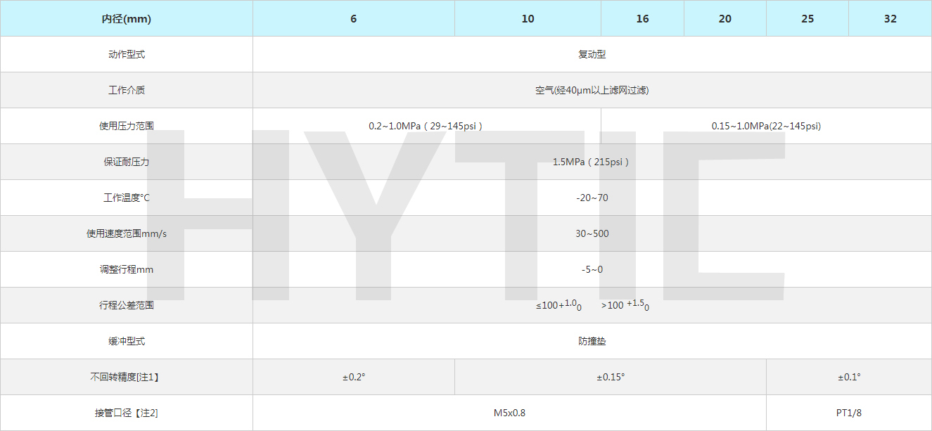 寧波航遠氣動技術有限公司