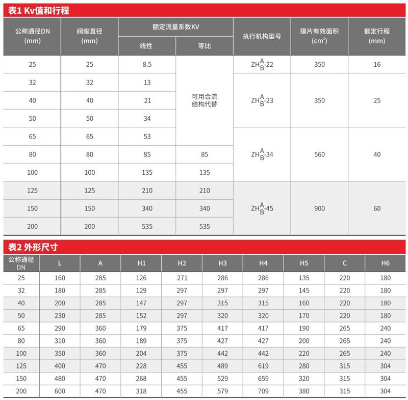 氣動薄膜三通調節閥-001.png