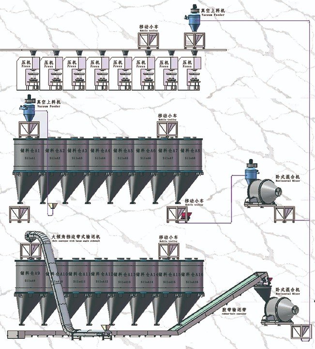 壓機無塵自動上料系統.jpg