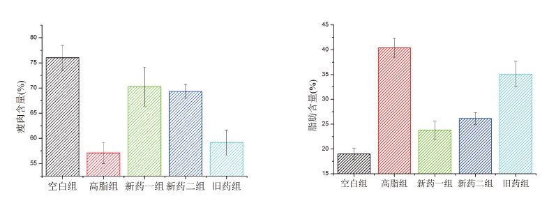 活體體成分1