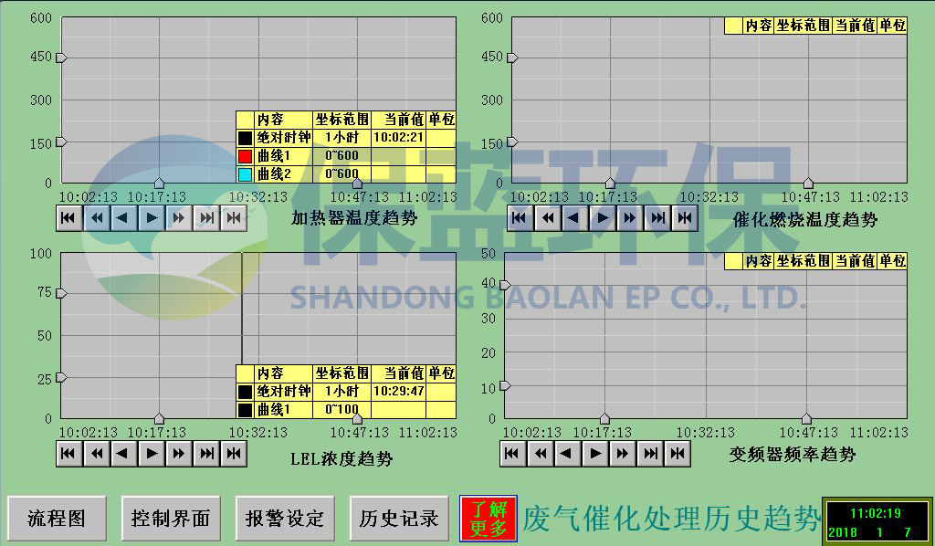 RCO催化燃燒設備