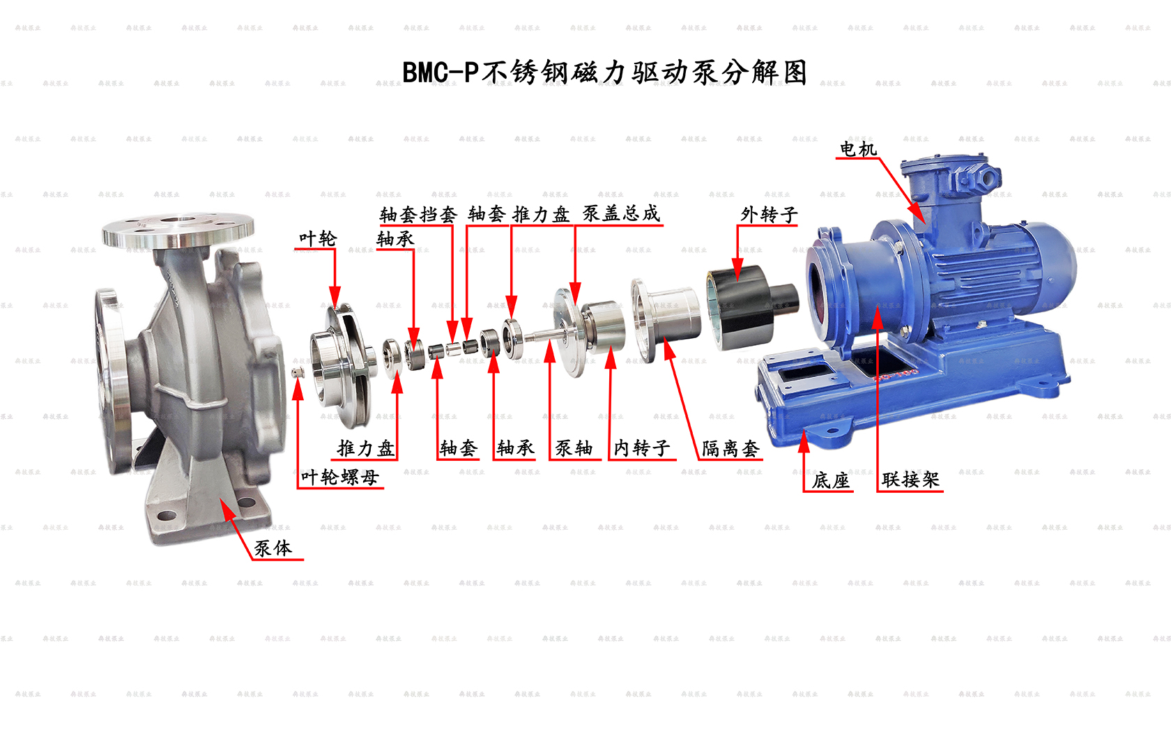 不銹鋼磁力泵爆炸圖（注釋）.jpg
