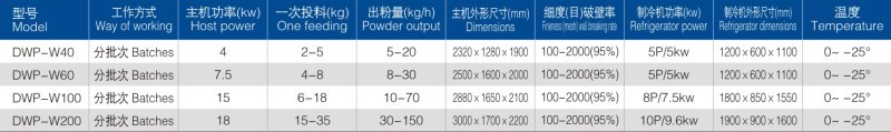 DWP-W參數.png