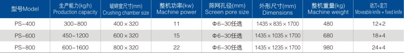 PS中藥破碎機參數.png