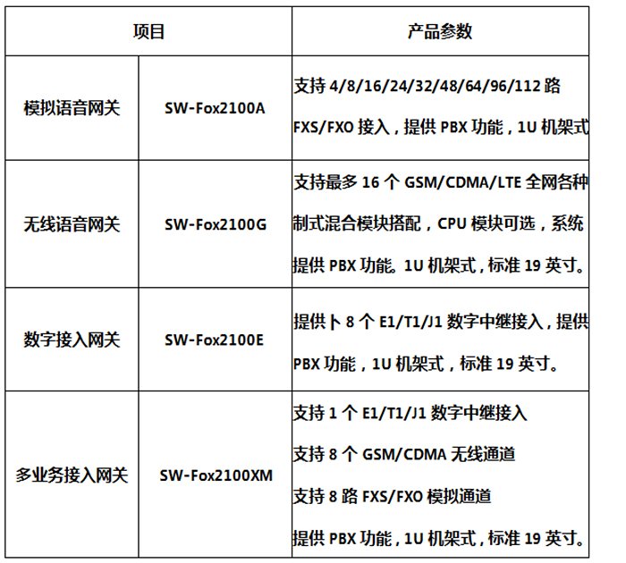 光纖緊急話機