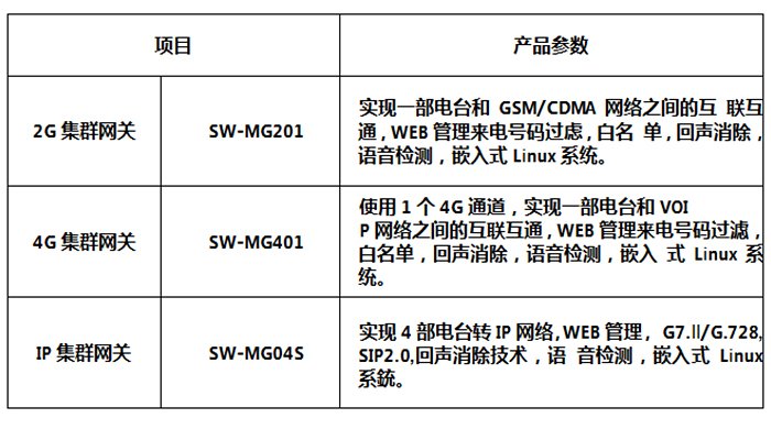 光纖緊急話機